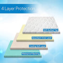 RMS Ultra Soft 4-Layer Washable and Reusable Incontinence Bed Pad - Waterproof Bed Pads, 34"X72" by TinyTreasures Baby Boutique