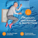Inspire Super and Ultra Absorbent Disposable Bed Pads (30" X 36" Pack of 50) by TinyTreasures Baby Boutique