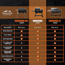 Traeger Ironwood Pellet Smoker Grill, Electric Wood Pellet Grill with WiFIRE App Control, 165F - 500F Degree Temperature Control Super Smoke Mode, 6-in-1 BBQ Smoker Grilling Combo, TFB61RLG by GreenHaven Gardens