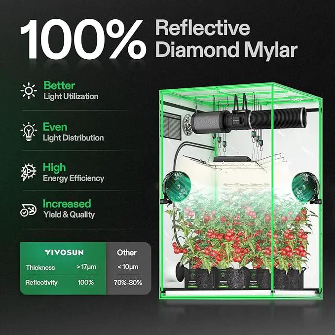 VIVOSUN S558 5x5 Grow Tent, 60"x60"x80" High Reflective Mylar with Observation Window and Floor Tray for Hydroponics Indoor Plant for VSF6450, photo 2 of 8