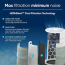 BLUEAIR Air Purifiers for Medium Rooms, Bedroom, Kitchen, Cleans 1,858 sqft in one hour, HEPASilent Smart Air Cleaner for Home, Pets, Allergies, Virus, Dust, Mold, Smoke - Blue Pure 311i Max by TinyTreasures Baby Boutique