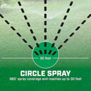 Chapin 6-9487: Circular Pattern Spot Sprinkler 2 Pack, 360 Degree Sprinkler Head for Small Gardens and Lawns, Up to 30ft Coverage Area, Lawn Sprinkler, Small Area Yards and Garden Watering, Green by GreenHaven Gardens