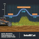 WORX Nitro 40V 21" Cordless Lawn Mower w/Aerodeck & Intellicut, Brushless Electric Mower Up to 1/2 Acre, Push Lawn Mower w/ 7-Position Height Adjustment WG752 – Batteries & Charger Included by GreenHaven Gardens