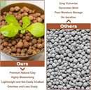 Riare 2 LBS Organic Expanded Clay Pebbles for Plants- 4mm-16mm Natural Leca Balls Lightweight Hydroponic Clay Pebbles Aggregate for Indoor Plants, Hydroponic Growing, Plants Drainage, Aquaponics by GreenHaven Gardens