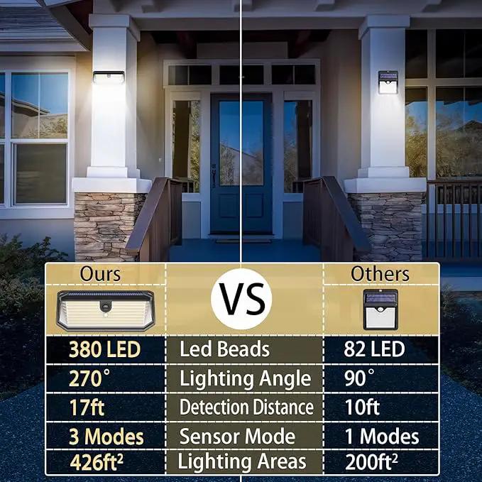 Solar Lights Outdoor, 4000LM 380 LEDs Solar Motion Lights Outdoor Waterproof, 3 Modes 270° Wide Angle Security Light for Stairways/Front Door/Garage/Deck（4 Pack）, photo 6 of 9