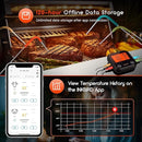 INKBIRD Dual Mode WiFi Wireless Meat Thermometer, 4 Probes with Clear LCD for Smoking, Bluetooth Meat Thermometer with Smart APP Control for Oven, Cooking by TinyTreasures Baby Boutique