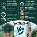Metal Squirrel Proof Bird Feeders for Outdoors Hanging,Weight-Activated Large Capacity Feeder for Wild Finch, Cardinal,Blue Jay, Chickadee, Weatherproof and Durable 4 Perches,Green by GreenHaven Gardens