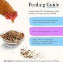Grubbly Farms Omega Mix Chicken Treats for Laying Hens - Superfood and Omega-Rich Chicken Feed Supplement to Support Egg Production, Strong Eggshells and Nutritious Yolks - 1LB by GreenHaven Gardens