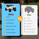 24V 10Ah Ride on Toy for Big Kids, 4WD 2 Seater Electric SUV Kids Car to Drive w/Remote Control, 4x200W Motors - White by TinyTreasures Baby Boutique
