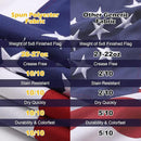 American Flag 5x8 Ft Deluxe Water Resistant Series Made From Heavy Duty Super Tough Spun Polyester/Embroidered Stars/Sewn Stripes/Brass Grommets,US Flags Perfect for Outside by GreenHaven Gardens