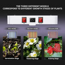 KingLED 2025 KP1000 LED Grow Lights with Yield LEDs 2x2ft Coverage Full Spectrum Grow Lights for Indoor Hydroponic Plants Greenhouse Growing Lamps Veg Bloom Daul Mode by GreenHaven Gardens