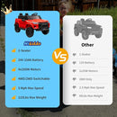 24V 10Ah Ride on Toy for Big Kids, 4WD 2 Seater Electric SUV Kids Car to Drive w/Remote Control, 4x200W Motors - Red by TinyTreasures Baby Boutique