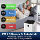 Jafända Air Purifiers for Home Large Room Up To 1190ft², True HEPA 13 Filter, Activated Carbon Remove 99.97% Dust Smoke Odor Pollen Pets Hair Dander Allergies, Quiet Sleep Mode 23dB, Night Light by CozyNest Decor