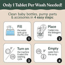 Roobi Detergent Tablets Compatible with Baby Brezza Bottle Washer Pro. Removes Milk Residue & Odor, Hypoallergenic Carbon Neutral Formula. 120 Count. by CozyNest Decor