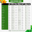 15 Medicinal & Herbal Tea Seeds Variety Pack Home Garden Kit Plant Markers 2950+ Non-GMO Heirloom Indoor Hydroponic Outdoors Planting Herb Anise Basil Calendula Fennel Mint Rosemary Lavender Chamomile by GreenHaven Gardens