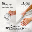 Waterproof Crib Mattress Protector Cover Fitted - 2-Pack Quiet Baby Crib Mattress Pad Sheets, 52" x 28" Soft Quilted Cotton Baby Sheet, Machine Washable, Easy Fit, Durable(Soft White/Mavy) by TinyTreasures Baby Boutique
