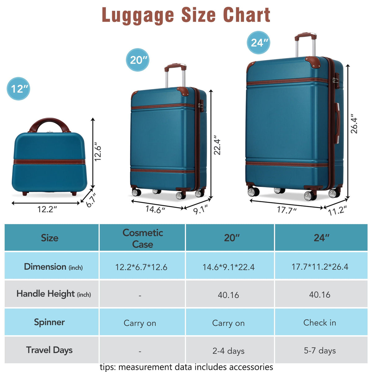 Hardshell Luggage Sets 3 Pieces 20" / 24" Luggages And Cosmetic Case Spinner Suitcase With Tsa Lock Lightweight, photo 23 of 40