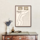 Vintage Map of Great Falls, Montana 1883
