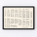 Vintage Map of Berkeley, CA Business Section 1952