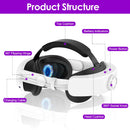 Adjustable Head Strap Compatible with Oculus/Meta Quest 3 VR Accessories Charging Headband Pressure-free Elite Strap with 6000mAh Rechargeable Battery