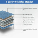 48 x 72 Inch Heavy Weighted 20lb Natural Bamboo Fabric Blanket-Blue by LJGDeals