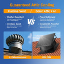 12" Solar Attic Vent Fan -55W by Langy Solar Lights
