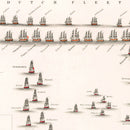Vintage Map of the Battle of Camperdown, 1797