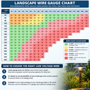 10/2 Low Voltage Landscape Lighting Direct Burial Copper Wire