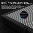 AROEVE MK04 Air Purifier Replacement Filter, Smoke Remove Material 4 -in-1 Filter with Activated Carbon Mix, Against Ash for Smoke, Odors, and VOCs, 2 Pack- Grey by TinyTreasures Baby Boutique