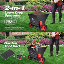 Suchtale Upgrade Push Lawn Spreader for Compost & Peat Moss, Organic Fertilizer Applicator with Rotating Blades, Adjustable Rate Metal Mesh Basket Topdresser by GreenHaven Gardens