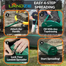 LANDZIE Lawn & Garden Spreaders - 36 Inch Heavy Duty Metal Mesh Basket Push/Tow Spreader - Compost, Peat Moss, Top Soil, Mulch - Durable Lightweight Multi-Purpose Yard Care Equipment - Manure Spreader by GreenHaven Gardens