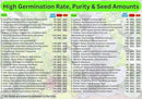 100 Seed Packets, 50 Varieties: Ultimate Seed Vault for Home Food Security & Abundant Gardens by B&KM Farms by GreenHaven Gardens