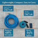 Garden Hose 25ft, Made of TPE(Not PVC), Ultra-Light & Flexible Water Hose with Solid Brass Fittings, Non-Shrinking, Easy to Storage, Drinking Water Safe Material, All-weather, SeaBlue by GreenHaven Gardens