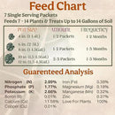 All-in-One Complete Organic Plant Food, Indoor Plant Food for Houseplants, Organic Fertilizer for Vegetable Gardens, 7 Formulated Single Servings Feeds 14 gal Fast and Slow Release by GreenHaven Gardens