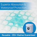 RMS Ultra Soft 4-Layer Washable and Reusable Incontinence Bed Pad - Waterproof Bed Pads, 34"X72" by TinyTreasures Baby Boutique