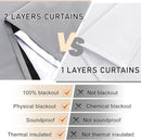 XWZO 100% Blackout Curtains 2 Panels with Tiebacks- Heat and Full Light Blocking Window Treatment with Black Liner for Bedroom/Nursery, Rod Pocket，White, W52 x L84 Inches Long, Set of 2 by TinyTreasures Baby Boutique