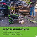 Greenworks Pro Brushless 2700 PSI (CSA Certified) 2.3 GPM Max / 1.2 GPM Electric Pressure Washer (Foldable Handles, Rugged Steel Frame, 25 FT Hose, 35 FT GFCI Power Cord) by GreenHaven Gardens