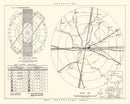 Vintage Map of the Amarillo Air Force Base Vicinity, 1952