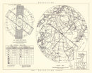 Vintage Map of the Dover Air Force Base Vicinity, 1952