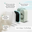 Bedside Air Purifier by Canopy