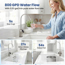 800 GPD Tankless Reverse Osmosis Water Filter System by DirectDeals