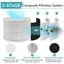 3-in-1 H13 True HEPA Activated Carbon Air Purifier Replacement Filter by DirectDeals