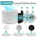 3-in-1 H13 True HEPA Activated Carbon Air Purifier Replacement Filter by LJGDeals