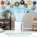 H13 True HEPA Air Purifier with Adjustable Wind Speeds by LJGDeals