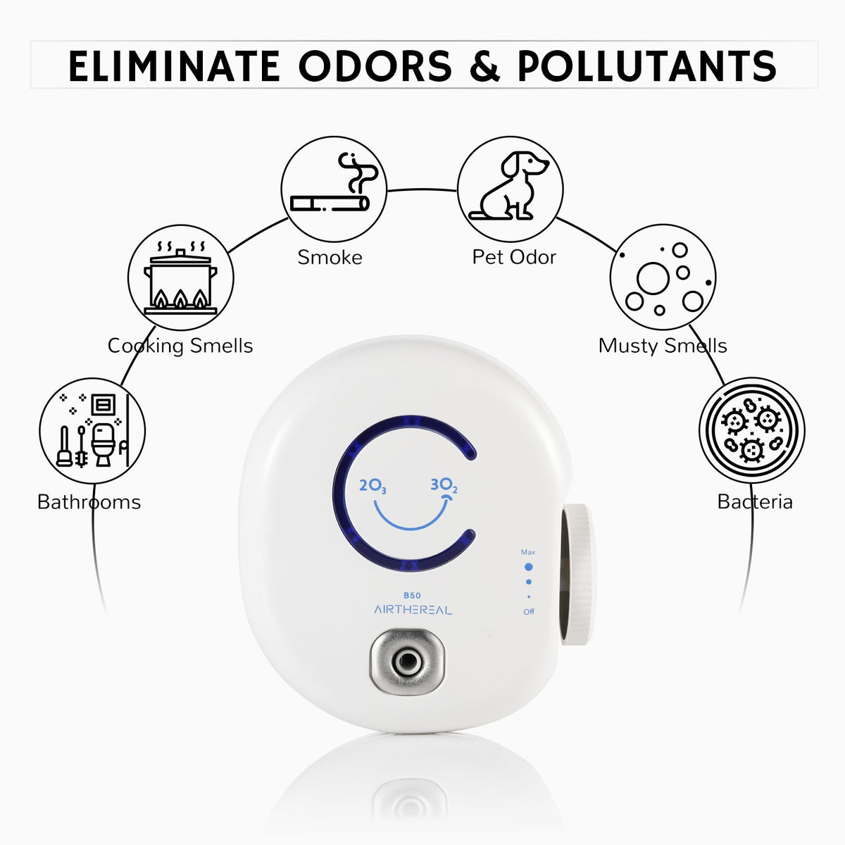 B50 Mini Ozone Generator, photo 4 of 8