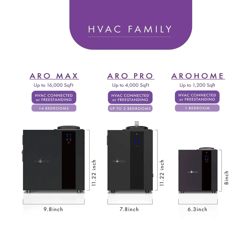 ARO MAX Smart HVAC Scent Diffuser Up to 16,000 Sqft - Bluetooth & Waterless, photo 6 of 8
