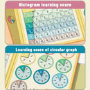 FractionMag Learning Set