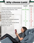 Lunix LX5 Wedge Pillow Set + Extra Cover Bundle (Full Navy)