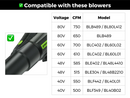 STUBBY® Car Drying Nozzle for Greenworks 760, 730, 700, 610, 585, 550, 515, & 500 CFM Leaf Blowers by Stubby Nozzle Co.
