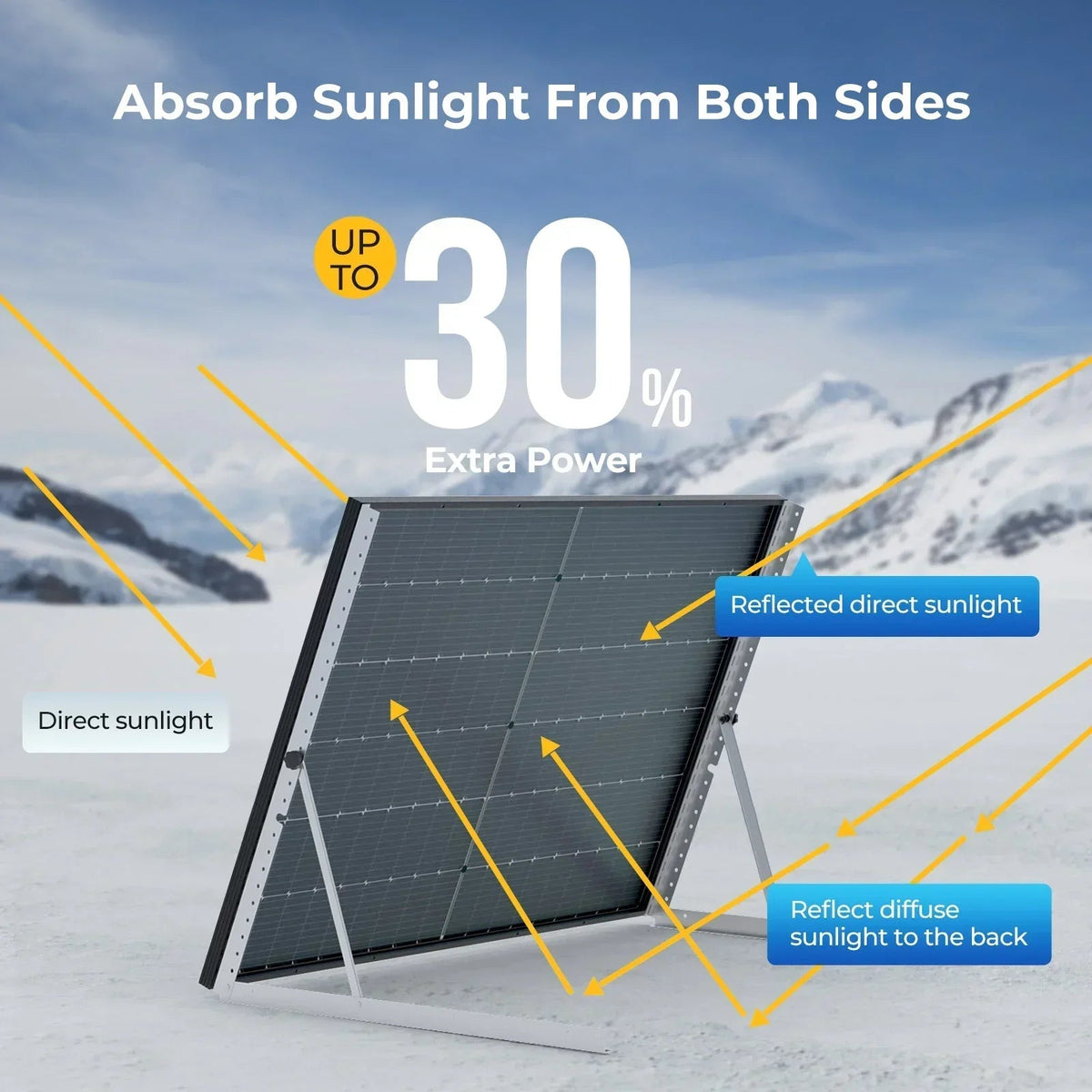 BougeRV 12V 800W High Watt Rigid Solar System Kit, photo 3 of 29